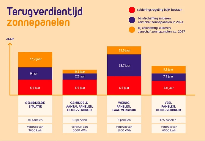 Terugverdientijd-zonnepanelen-144dp_geel.jpg